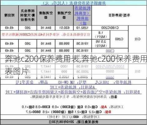 奔驰c200保养费用表,奔驰c200保养费用表图片