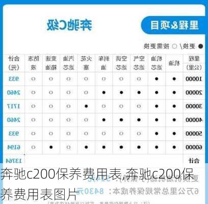 奔驰c200保养费用表,奔驰c200保养费用表图片