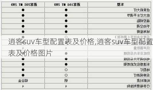 逍客suv车型配置表及价格,逍客suv车型配置表及价格图片