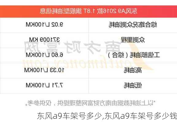 东风a9车架号多少,东风a9车架号多少钱