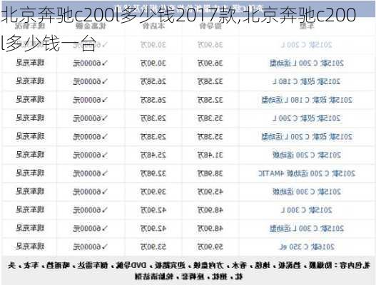 北京奔驰c200l多少钱2017款,北京奔驰c200l多少钱一台