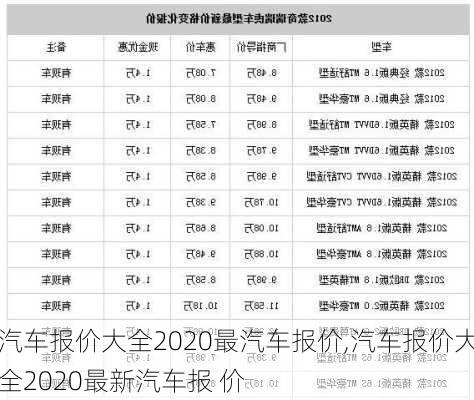 汽车报价大全2020最汽车报价,汽车报价大全2020最新汽车报 价