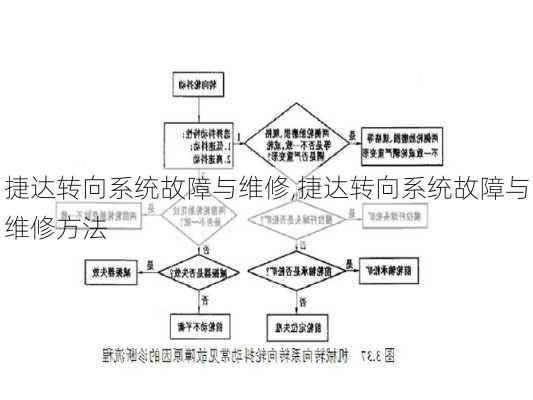 捷达转向系统故障与维修,捷达转向系统故障与维修方法