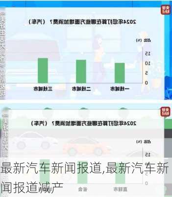 最新汽车新闻报道,最新汽车新闻报道减产