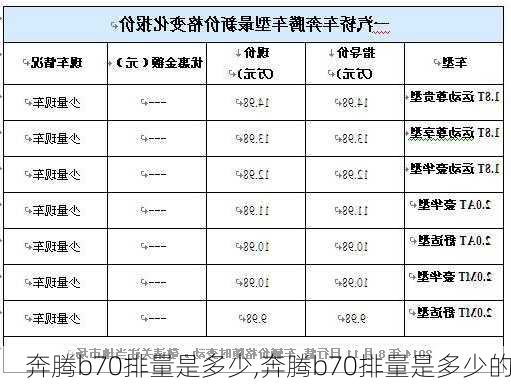 奔腾b70排量是多少,奔腾b70排量是多少的