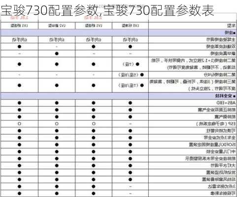 宝骏730配置参数,宝骏730配置参数表