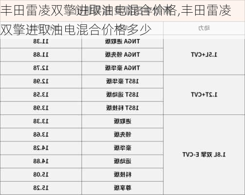 丰田雷凌双擎进取油电混合价格,丰田雷凌双擎进取油电混合价格多少