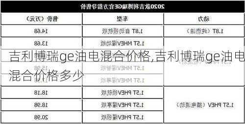 吉利博瑞ge油电混合价格,吉利博瑞ge油电混合价格多少