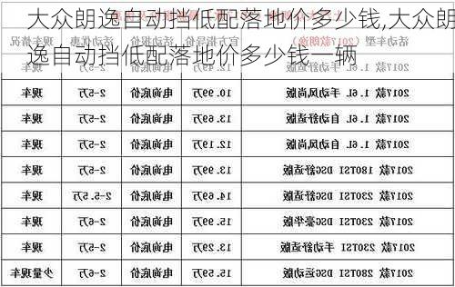 大众朗逸自动挡低配落地价多少钱,大众朗逸自动挡低配落地价多少钱一辆