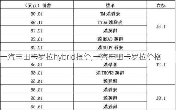 一汽丰田卡罗拉hybrid报价,一汽丰田卡罗拉价格