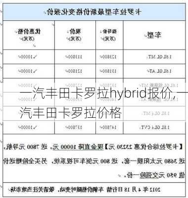 一汽丰田卡罗拉hybrid报价,一汽丰田卡罗拉价格