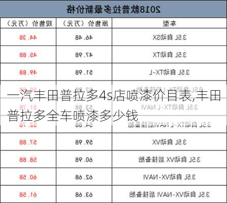 一汽丰田普拉多4s店喷漆价目表,丰田普拉多全车喷漆多少钱