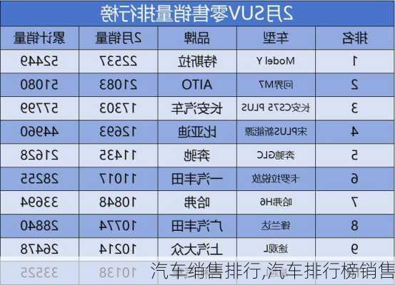 汽车绡售排行,汽车排行榜销售