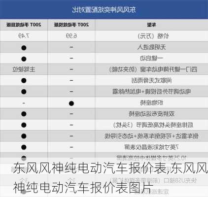 东风风神纯电动汽车报价表,东风风神纯电动汽车报价表图片