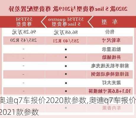 奥迪q7车报价2020款参数,奥迪q7车报价2021款参数