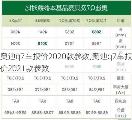 奥迪q7车报价2020款参数,奥迪q7车报价2021款参数