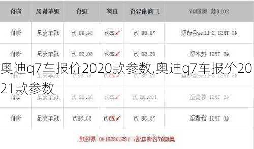 奥迪q7车报价2020款参数,奥迪q7车报价2021款参数