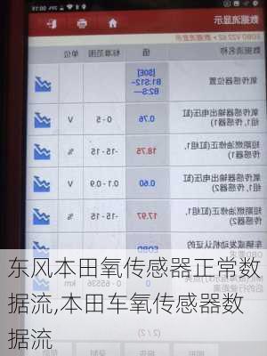 东风本田氧传感器正常数据流,本田车氧传感器数据流