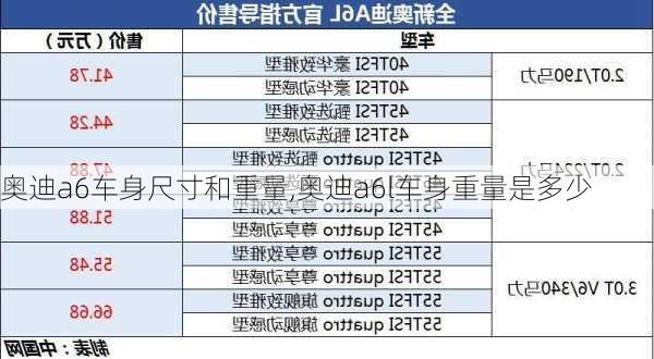 奥迪a6车身尺寸和重量,奥迪a6l车身重量是多少