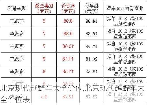 北京现代越野车大全价位,北京现代越野车大全价位表