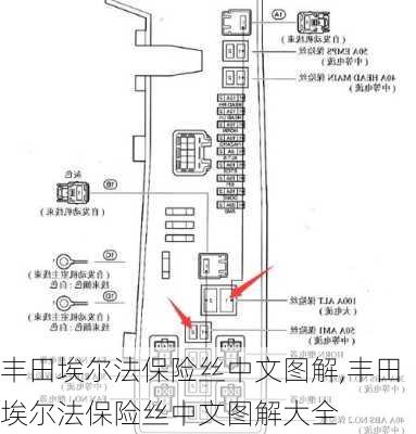 丰田埃尔法保险丝中文图解,丰田埃尔法保险丝中文图解大全