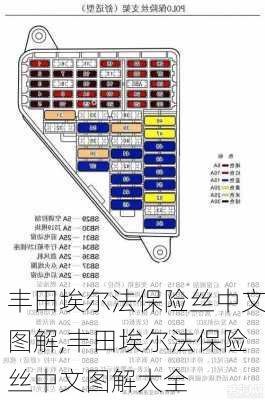 丰田埃尔法保险丝中文图解,丰田埃尔法保险丝中文图解大全