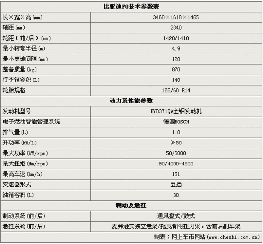 比亚迪fo配置参数表,f0比亚迪参数