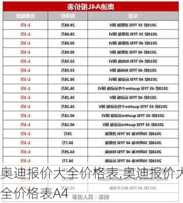 奥迪报价大全价格表,奥迪报价大全价格表A4