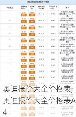 奥迪报价大全价格表,奥迪报价大全价格表A4