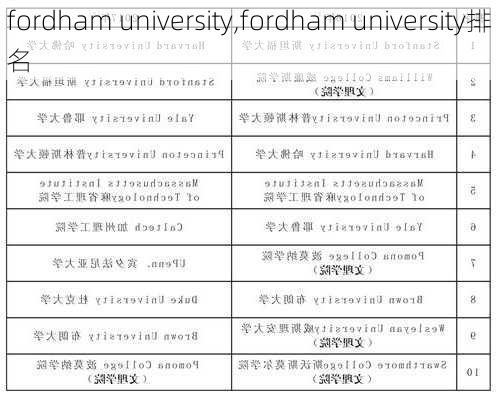 fordham university,fordham university排名