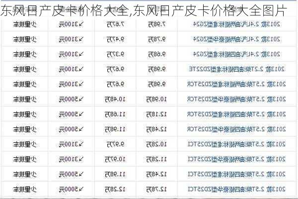 东风日产皮卡价格大全,东风日产皮卡价格大全图片