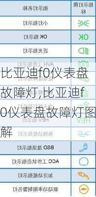 比亚迪f0仪表盘故障灯,比亚迪f0仪表盘故障灯图解