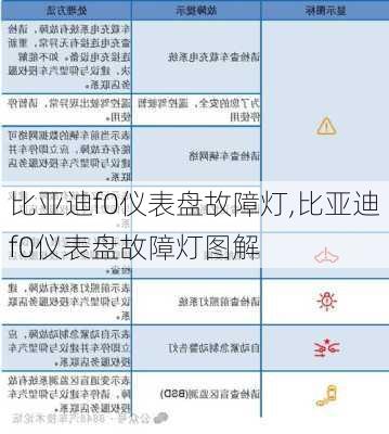 比亚迪f0仪表盘故障灯,比亚迪f0仪表盘故障灯图解