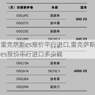 雷克萨斯es报价平行进口,雷克萨斯es报价平行进口多少钱