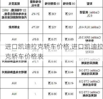 进口凯迪拉克轿车价格,进口凯迪拉克轿车价格表