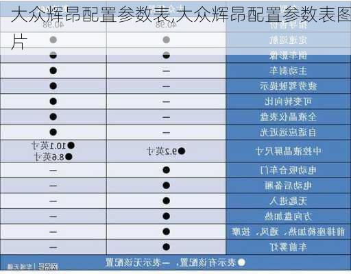 大众辉昂配置参数表,大众辉昂配置参数表图片