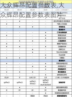 大众辉昂配置参数表,大众辉昂配置参数表图片