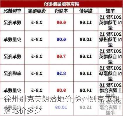 徐州别克英朗落地价,徐州别克英朗落地价多少