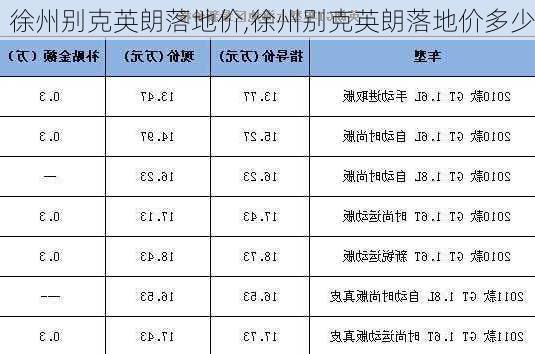 徐州别克英朗落地价,徐州别克英朗落地价多少