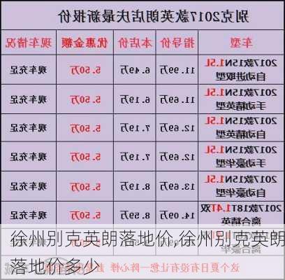 徐州别克英朗落地价,徐州别克英朗落地价多少