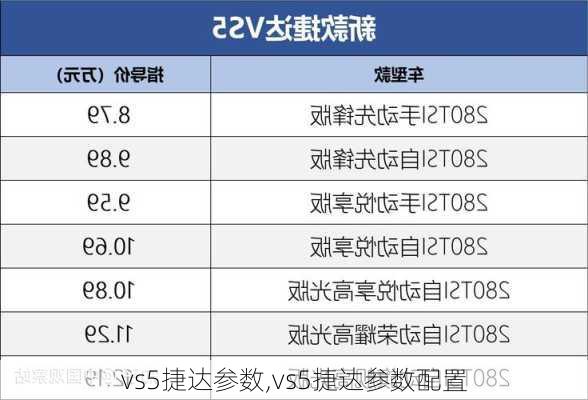 vs5捷达参数,vs5捷达参数配置