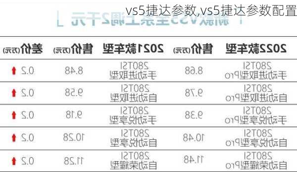 vs5捷达参数,vs5捷达参数配置