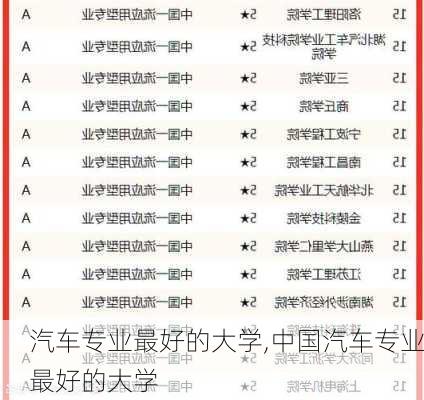 汽车专业最好的大学,中国汽车专业最好的大学