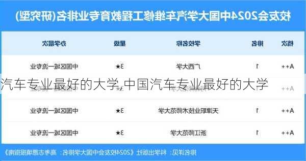 汽车专业最好的大学,中国汽车专业最好的大学