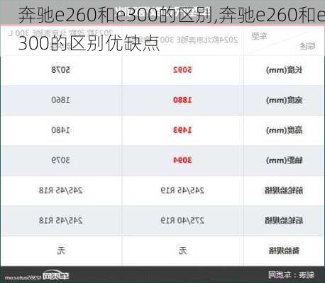 奔驰e260和e300的区别,奔驰e260和e300的区别优缺点