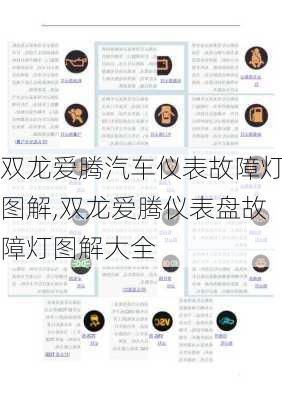 双龙爱腾汽车仪表故障灯图解,双龙爱腾仪表盘故障灯图解大全