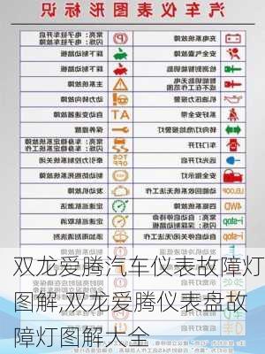 双龙爱腾汽车仪表故障灯图解,双龙爱腾仪表盘故障灯图解大全