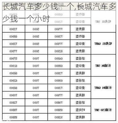 长城汽车多少钱一个,长城汽车多少钱一个小时