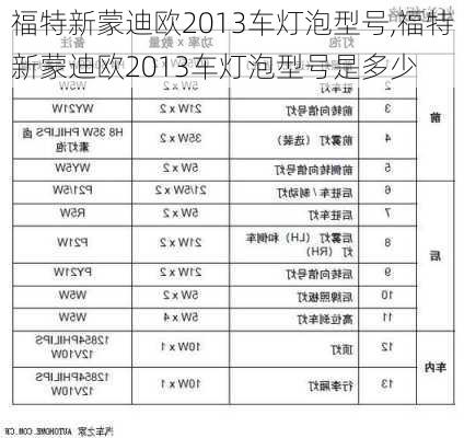 福特新蒙迪欧2013车灯泡型号,福特新蒙迪欧2013车灯泡型号是多少