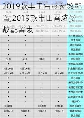 2019款丰田雷凌参数配置,2019款丰田雷凌参数配置表